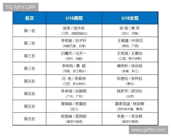 深圳网球队在邀请赛中以93分稳居积分榜首位